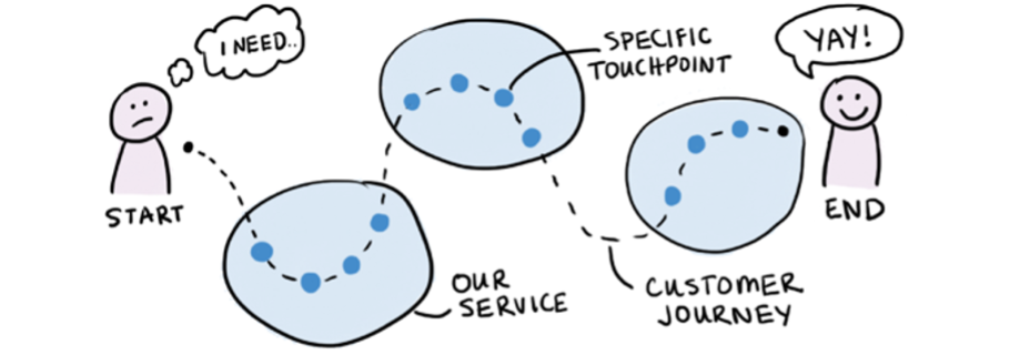 customer journey mapping website